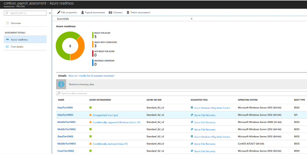 Azure Migrate Assessment